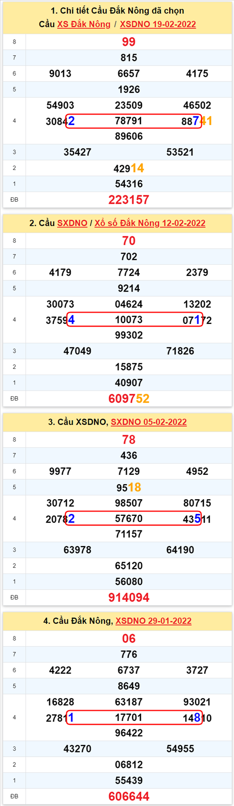 Thong ke XSMT 26022022 - Phan tich Xo so Mien Trung 26-02 Thu 7 hinh anh 3