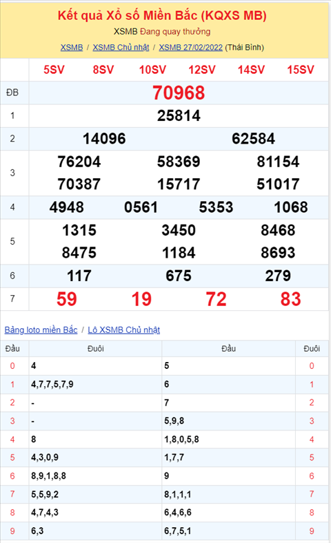 Bình luận KQXSMB 27022022 có tới hai cặp số là 17 và 68 về 3 lần hình ảnh 2 Binh luan KQXSMB 27022022 co toi hai cap so la 17 va 68 ve 3 lan hinh anh 2