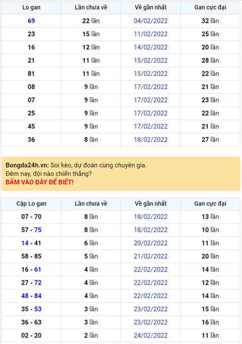 Bình luận KQXSMB 27022022 có tới hai cặp số là 17 và 68 về 3 lần hình ảnh Binh luan KQXSMB 27022022 co toi hai cap so la 17 va 68 ve 3 lan hinh anh