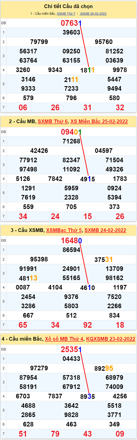 Lô kép XSMB 27022022 - Phân tích lô kép Miền Bắc ngày 2702 Chủ nhật hình ảnh 2 Lo kep XSMB 27022022 - Phan tich lo kep Mien Bac ngay 2702 Chu nhat hinh anh 2