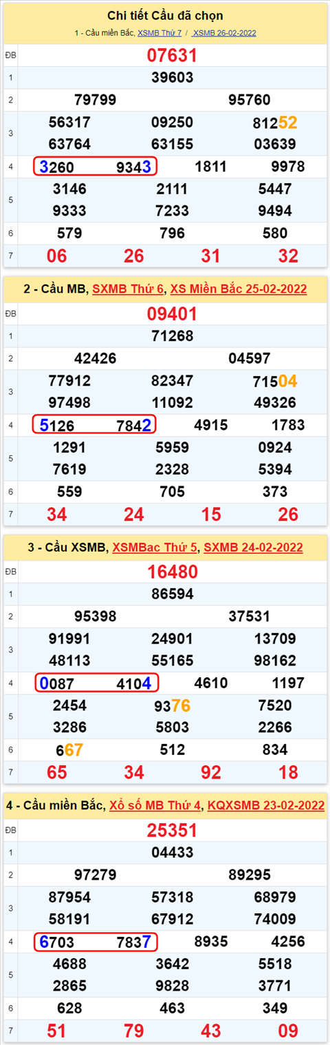 Lô kép XSMB 27022022 - Phân tích lô kép Miền Bắc ngày 2702 Chủ nhật hình ảnh 3 Lo kep XSMB 27022022 - Phan tich lo kep Mien Bac ngay 2702 Chu nhat hinh anh 3