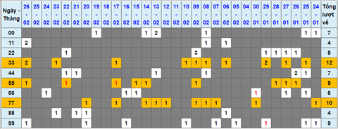 Lo kep XSMB 27022022 - Phan tich lo kep Mien Bac ngay 2702 Chu nhat hinh anh