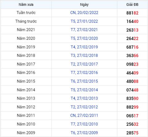 Phân tích XSMB 272 chủ nhật - Tham khảo XSMB chủ nhật ngày 2702 hình ảnh 2 Phan tich XSMB 272 chu nhat - Tham khao XSMB chu nhat ngay 2702 hinh anh 2