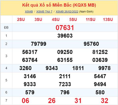 Phân tích XSMB 272 chủ nhật - Tham khảo XSMB chủ nhật ngày 2702 hình ảnh Phan tich XSMB 272 chu nhat - Tham khao XSMB chu nhat ngay 2702 hinh anh