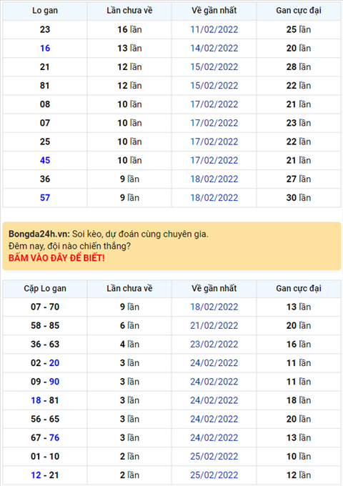 Binh luan KQXSMB 28022022 dac biet tiep tuc ve tai hinh anh