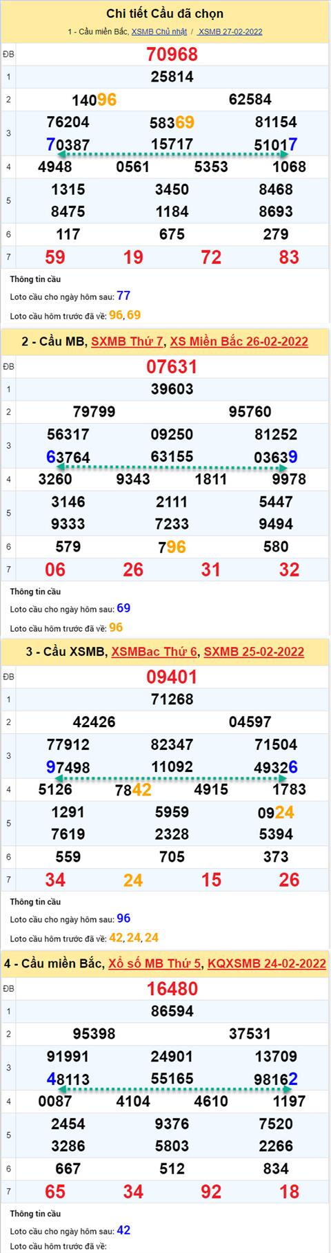 Phân tích XSMB 282 thứ 2 - Tham khảo XSMB thứ 2 ngày 2802 hình ảnh 2 Phan tich XSMB 282 thu 2 - Tham khao XSMB thu 2 ngay 2802 hinh anh 2