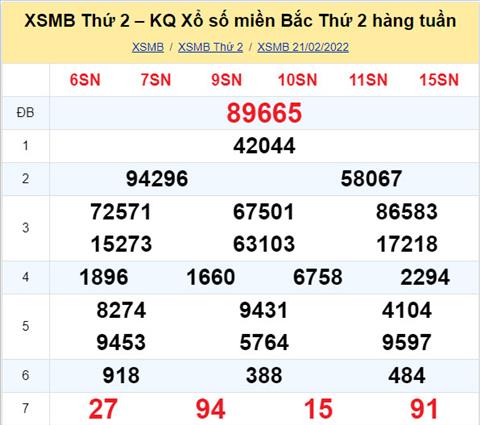 Phân tích XSMB 282 thứ 2 - Tham khảo XSMB thứ 2 ngày 2802 hình ảnh Phan tich XSMB 282 thu 2 - Tham khao XSMB thu 2 ngay 2802 hinh anh