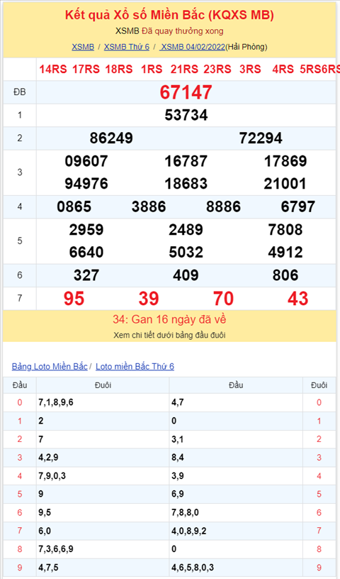 Binh luan KQXSMB 04022022 dac biet da chuyen qua ve xiu hinh anh 2