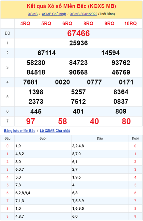 Phân tích XSMB 42 thứ 6 - Thống kê XSMB Thứ 6 ngày mùng 4 Tết hình ảnh Phan tich XSMB 42 thu 6 - Thong ke XSMB Thu 6 ngay mung 4 Tet hinh anh