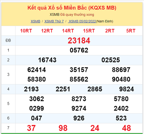 Binh luan KQXSMB 05022022 rat nhieu cap so ve 3 lan hinh anh 2