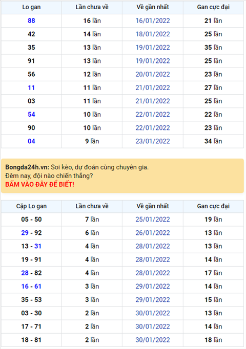 Binh luan KQXSMB 06022022 dac biet tiep tuc ve xiu hinh anh