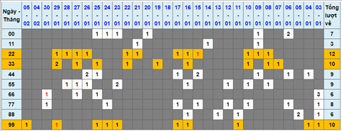 Lo kep XSMB 06022022 - Phan tich lo kep Mien Bac ngay 0602 Chu nhat hinh anh