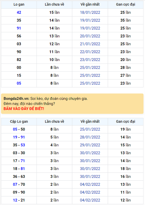 Bình luận KQXSMB 07022022 có 97 xuất hiện 5 ngày liên tiếp hình ảnh Binh luan KQXSMB 07022022 co 97 xuat hien 5 ngay lien tiep hinh anh