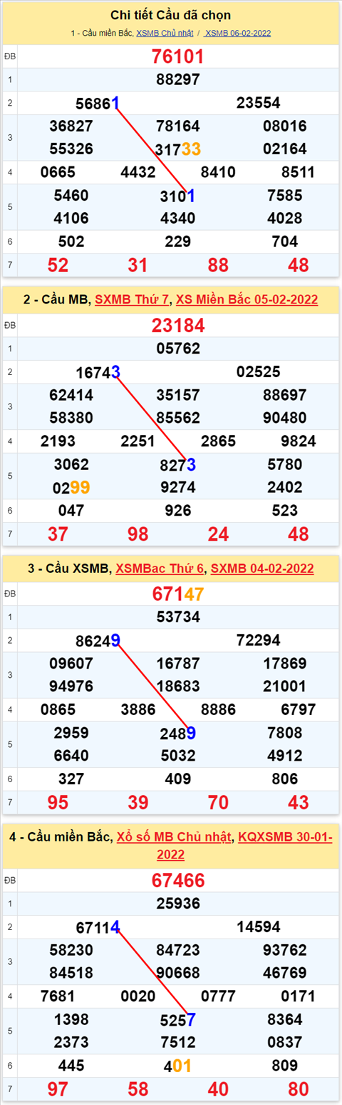 Lô kép XSMB 07022022 - Phân tích lô kép Miền Bắc ngày 0702 Thứ 2 hình ảnh 2 Lo kep XSMB 07022022 - Phan tich lo kep Mien Bac ngay 0702 Thu 2 hinh anh 2