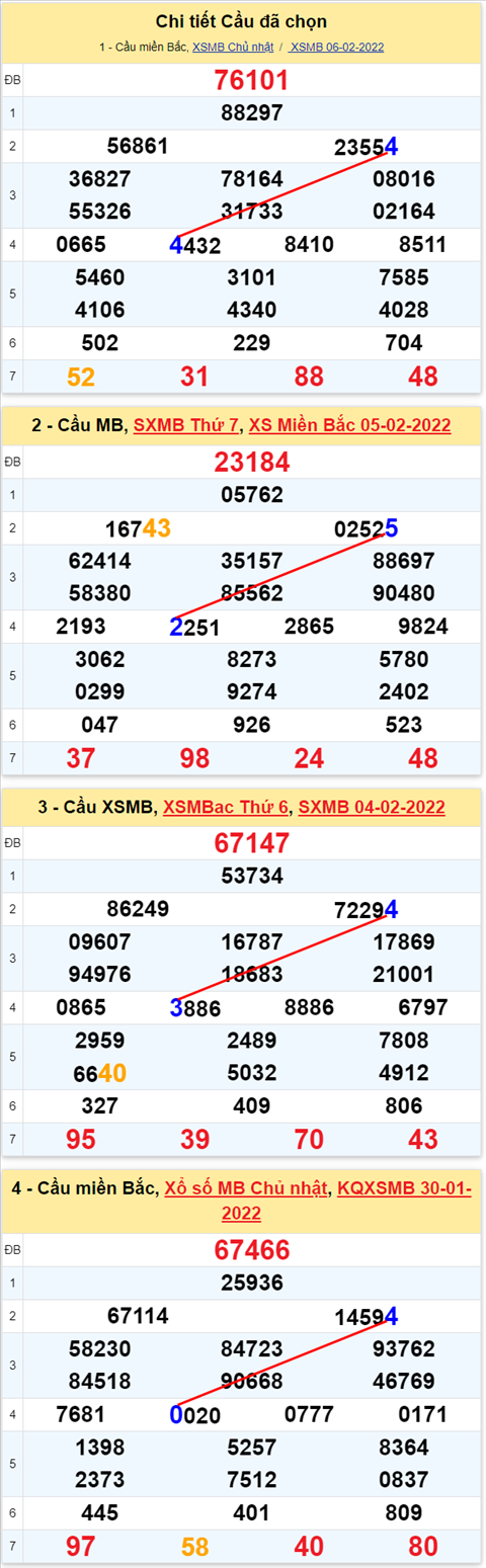 Lô kép XSMB 07022022 - Phân tích lô kép Miền Bắc ngày 0702 Thứ 2 hình ảnh 3 Lo kep XSMB 07022022 - Phan tich lo kep Mien Bac ngay 0702 Thu 2 hinh anh 3