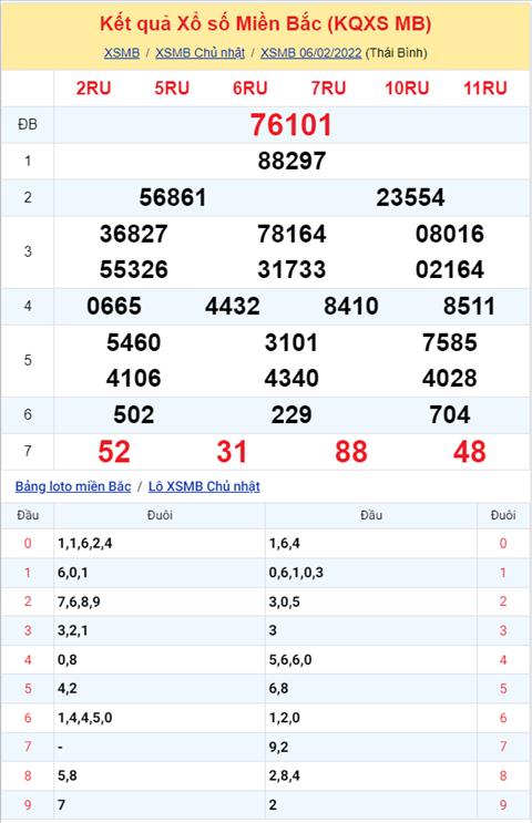 Phân tích XSMB 72 Thứ 2 - Tham khảo KQXSMB Thứ 2 ngày 0702 hình ảnh Phan tich XSMB 72 Thu 2 - Tham khao KQXSMB Thu 2 ngay 0702 hinh anh