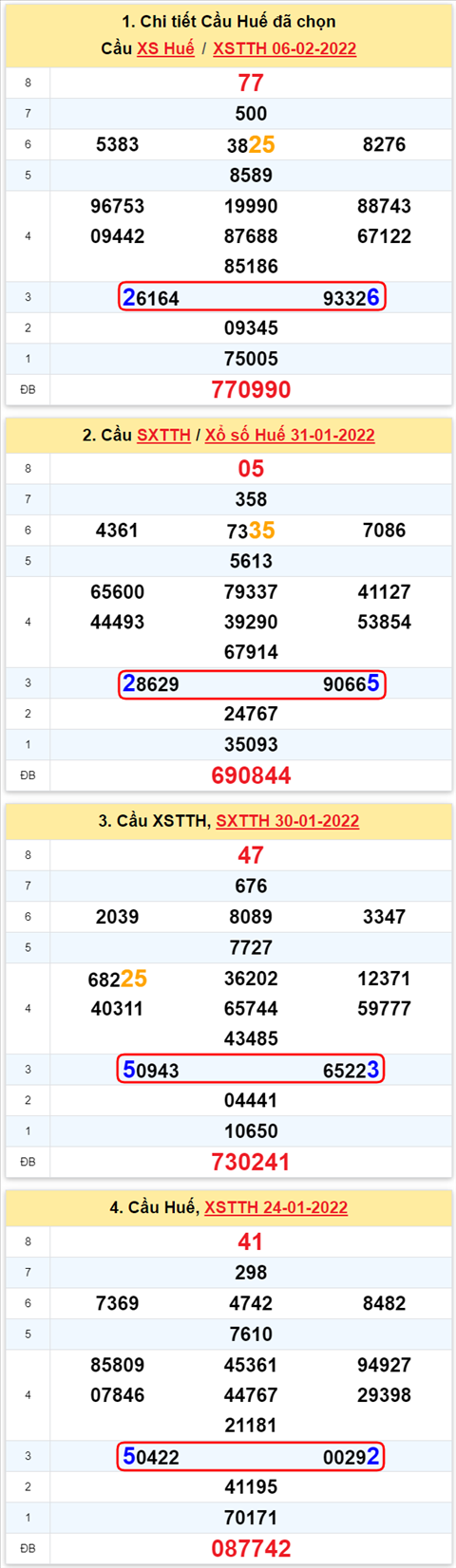 Thống kê XSMT 07022022 - Phân tích Xổ số Miền Trung 07-02 Thứ 2 hình ảnh 2 Thong ke XSMT 07022022 - Phan tich Xo so Mien Trung 07-02 Thu 2 hinh anh 2