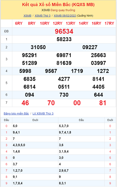 Bình luận KQXSMB 08022022 kép về rất nhiều hình ảnh 2 Binh luan KQXSMB 08022022 kep ve rat nhieu hinh anh 2