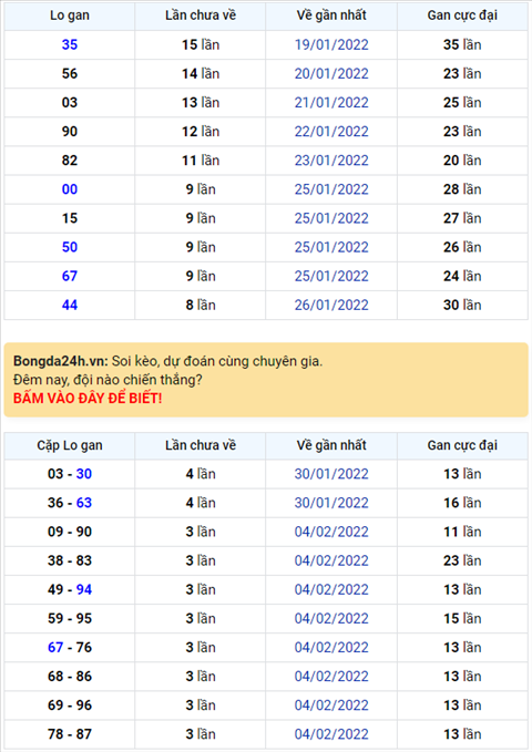 Bình luận KQXSMB 08022022 kép về rất nhiều hình ảnh Binh luan KQXSMB 08022022 kep ve rat nhieu hinh anh