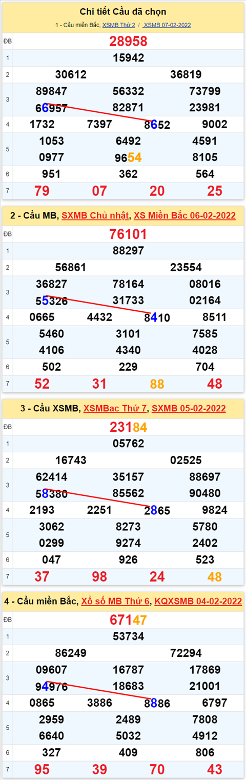 Lô kép XSMB 08022022 - Phân tích lô kép Miền Bắc ngày 0802 Thứ 3 hình ảnh 3 Lo kep XSMB 08022022 - Phan tich lo kep Mien Bac ngay 0802 Thu 3 hinh anh 3
