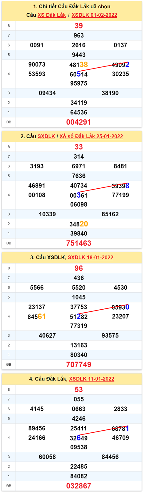 Thống kê XSMT 08022022 Thứ 3 - Phân tích XSMT Thứ 3 hôm nay hình ảnh Thong ke XSMT 08022022 Thu 3 - Phan tich XSMT Thu 3 hom nay hinh anh