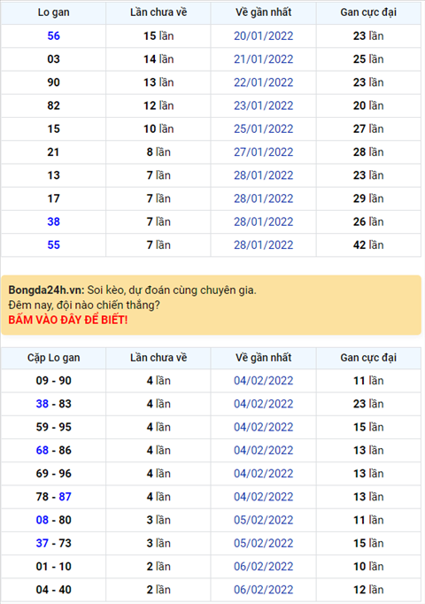 Bình luận KQXSMB 09022022 khủng khiếp 97 về thông 7 ngày, kép 22 về 3 lần hình ảnh Binh luan KQXSMB 09022022 khung khiep 97 ve thong 7 ngay, kep 22 ve 3 lan hinh anh