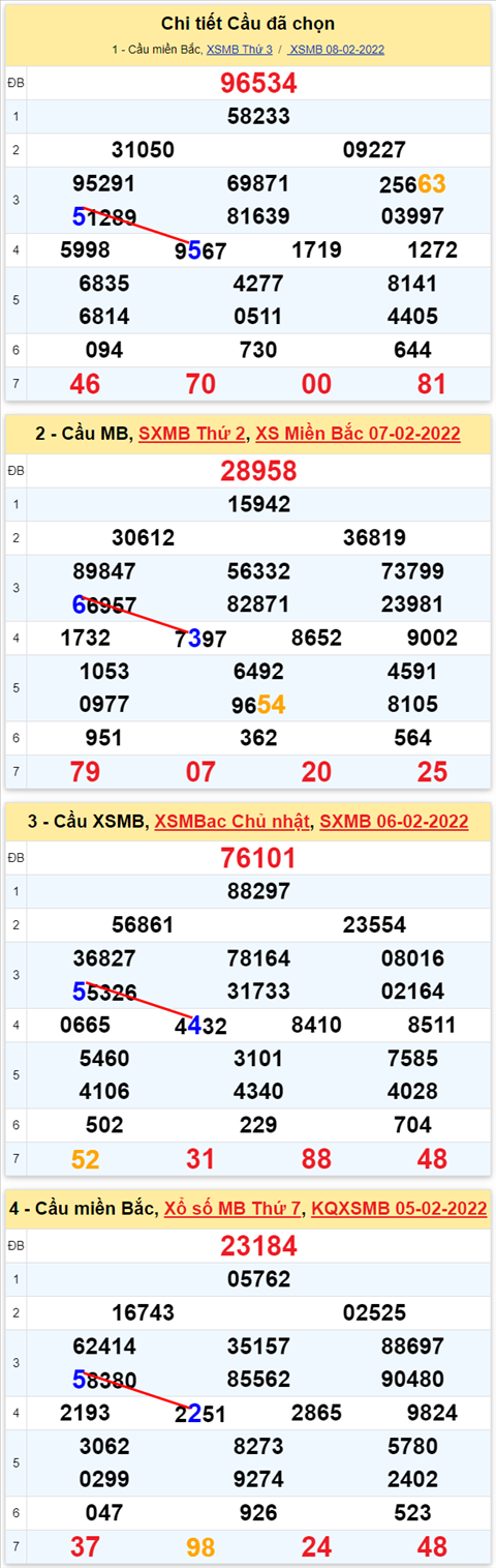 Lô kép XSMB 09022022 - Phân tích lô kép Miền Bắc ngày 0902 Thứ 4 hình ảnh 3 Lo kep XSMB 09022022 - Phan tich lo kep Mien Bac ngay 0902 Thu 4 hinh anh 3