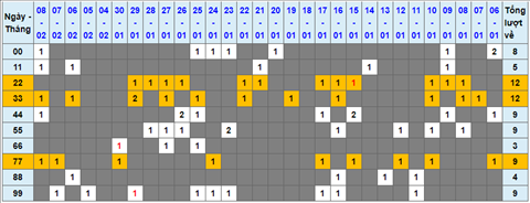 Lo kep XSMB 09022022 - Phan tich lo kep Mien Bac ngay 0902 Thu 4 hinh anh