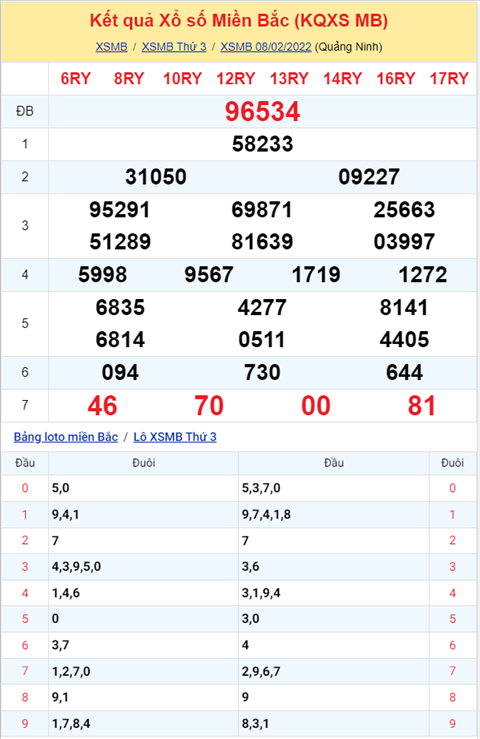 Phân tích XSMB 92 Thứ 4 - Tham khảo XSMB Thứ 4 ngày 0902 hình ảnh Phan tich XSMB 92 Thu 4 - Tham khao XSMB Thu 4 ngay 0902 hinh anh