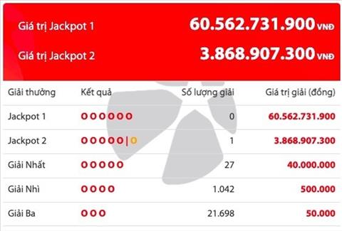 Một khách hàng trúng giải khủng Vietlott tối ngày mùng 8 Tết