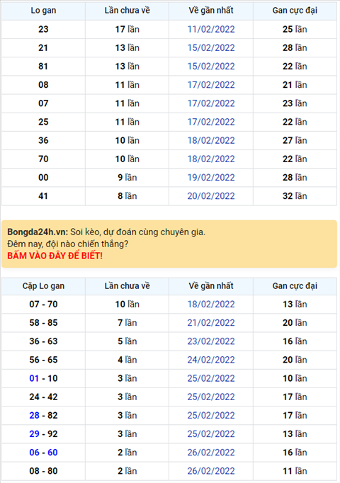 Bình luận KQXSMB 01032022 đặc biệt tiếp tục về đầu 7 hình ảnh Binh luan KQXSMB 01032022 dac biet tiep tuc ve dau 7 hinh anh