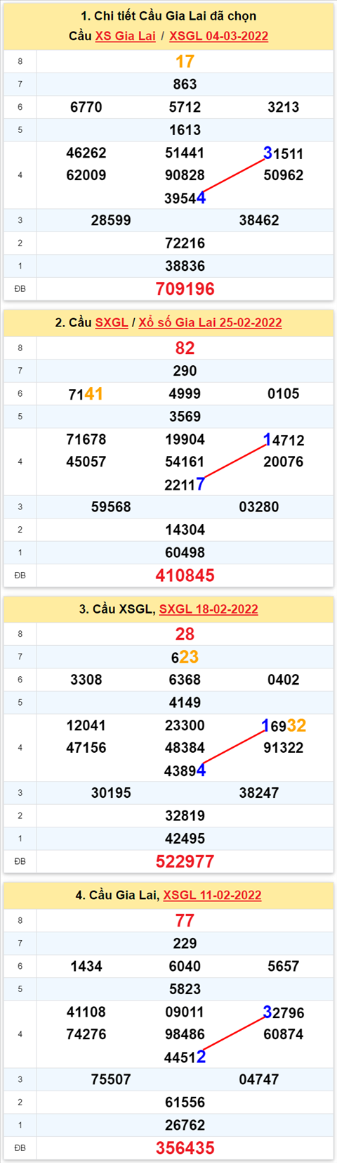 Thống kê XSMT 11032022 - Phân tích Xổ số Miền Trung 11-03 Thứ 6 hình ảnh Thong ke XSMT 11032022 - Phan tich Xo so Mien Trung 11-03 Thu 6 hinh anh
