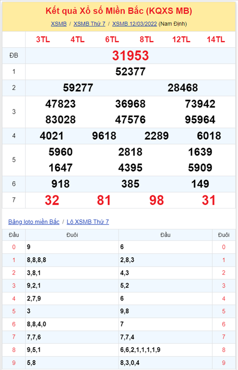 Bình luận KQXSMB 12032022 cặp số 18 về tới 4 lần hình ảnh 2 Binh luan KQXSMB 12032022 cap so 18 ve toi 4 lan hinh anh 2