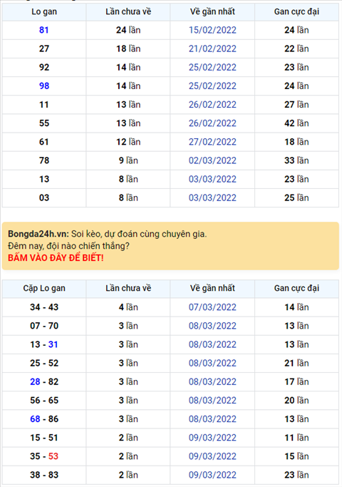 Bình luận KQXSMB 12032022 cặp số 18 về tới 4 lần hình ảnh Binh luan KQXSMB 12032022 cap so 18 ve toi 4 lan hinh anh