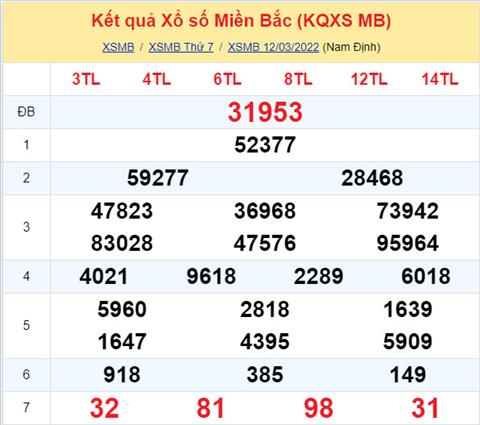 Phân tích XSMB 133 Chủ nhật - Tham khảo XSMB Chủ nhật ngày 133 hình ảnh Phan tich XSMB 133 Chu nhat - Tham khao XSMB Chu nhat ngay 133 hinh anh