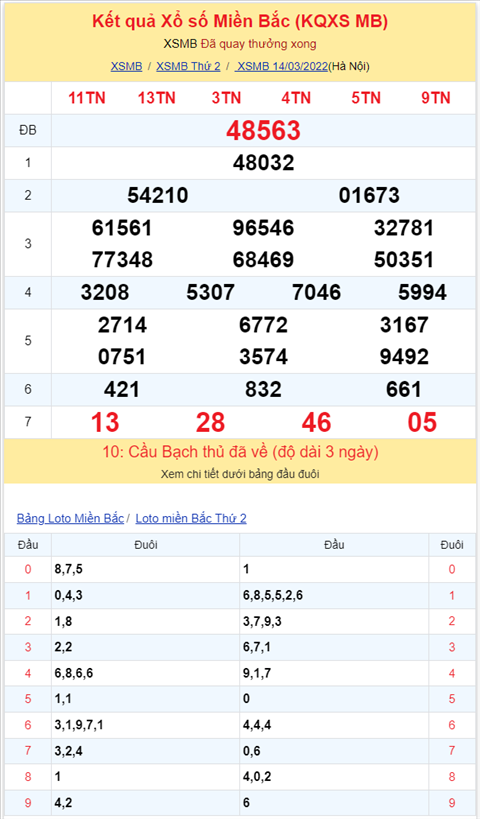 Binh luan KQXSMB 14032022 dac biet tiep tuc ve tai hinh anh 2