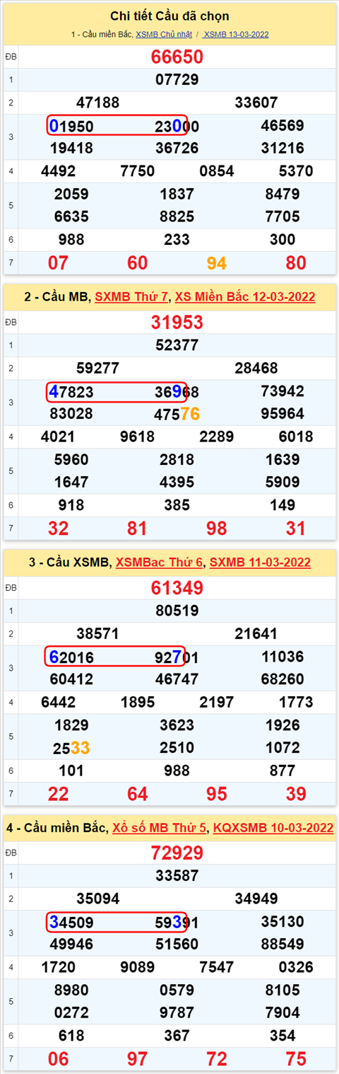 Lô kép XSMB 14032022 - Phân tích lô kép Miền Bắc ngày 1403 Thứ 2 hình ảnh 2 Lo kep XSMB 14032022 - Phan tich lo kep Mien Bac ngay 1403 Thu 2 hinh anh 2
