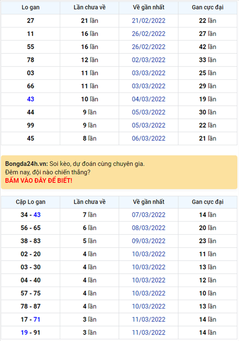 Bình luận KQXSMB 15032022 đặc biệt bệt đầu 6 hình ảnh Binh luan KQXSMB 15032022 dac biet bet dau 6 hinh anh