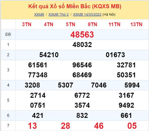 Phân tích XSMB 153 thứ 3 - Tham khảo XSMB thứ 3 ngày 153 hình ảnh Phan tich XSMB 153 thu 3 - Tham khao XSMB thu 3 ngay 153 hinh anh