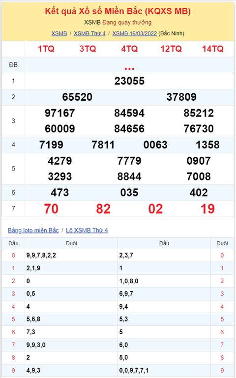 Bình luận KQXSMB 16032022 kép gan xuất hiện khá nhiều hình ảnh 2 Binh luan KQXSMB 16032022 kep gan xuat hien kha nhieu hinh anh 2