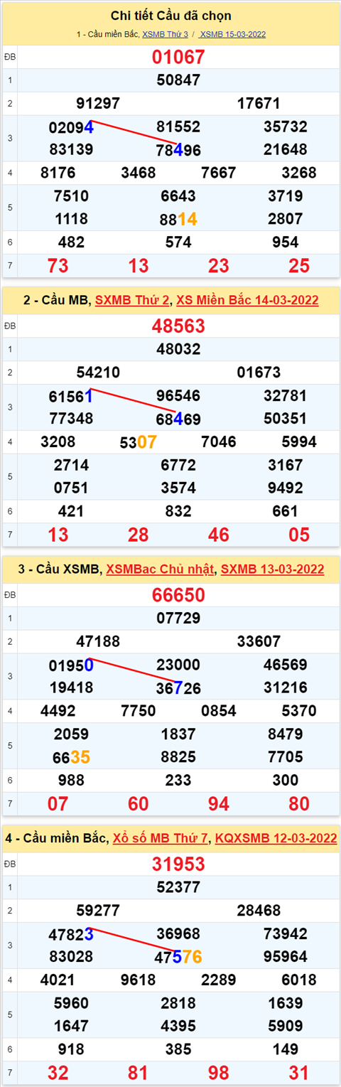 Lô kép XSMB 16032022 - Phân tích lô kép Miền Bắc ngày 1603 Thứ 4 hình ảnh 3 Lo kep XSMB 16032022 - Phan tich lo kep Mien Bac ngay 1603 Thu 4 hinh anh 3