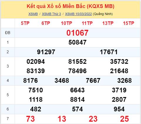 Phân tích XSMB 163 thứ 4 - Tham khảo XSMB thứ 4 ngày 163 hình ảnh Phan tich XSMB 163 thu 4 - Tham khao XSMB thu 4 ngay 163 hinh anh