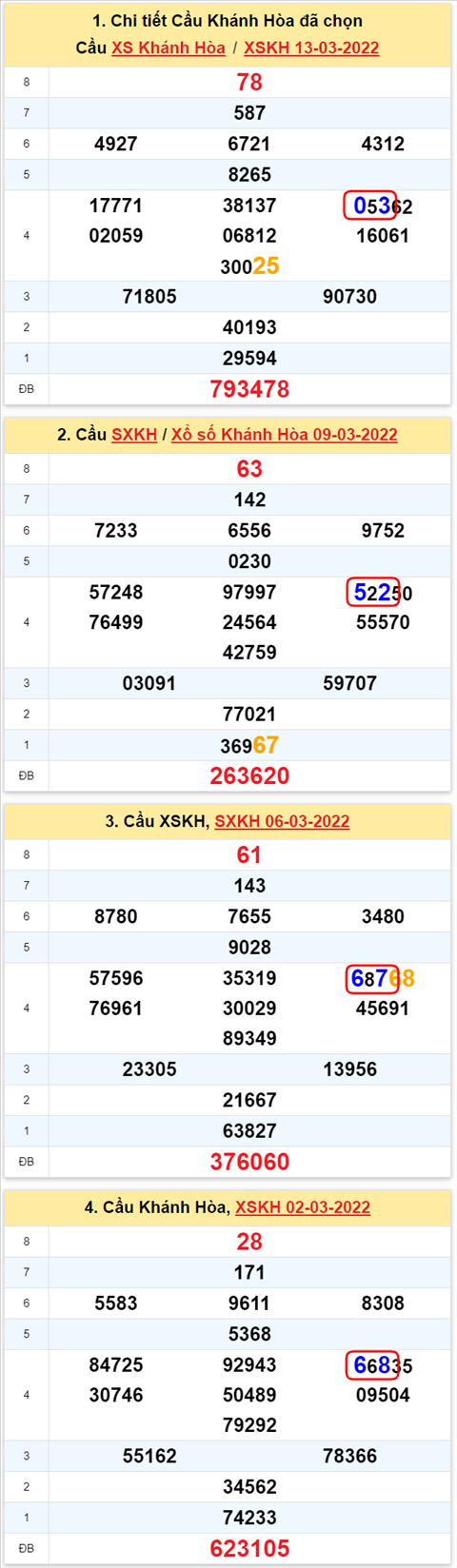 Thống kê XSMT 16032022 - Phân tích Xổ số Miền Trung 16-03 Thứ 4 hình ảnh Thong ke XSMT 16032022 - Phan tich Xo so Mien Trung 16-03 Thu 4 hinh anh