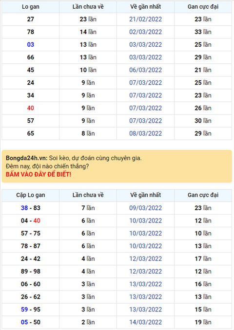 Bình luận KQXSMB 17032022 đặc biệt tiếp tục về xỉu hình ảnh Binh luan KQXSMB 17032022 dac biet tiep tuc ve xiu hinh anh