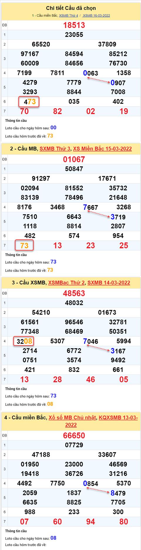 Phân Tích Xsmb 17/3 Thứ 5 - Tham Khảo Xsmb Thứ 5 Ngày 17/3