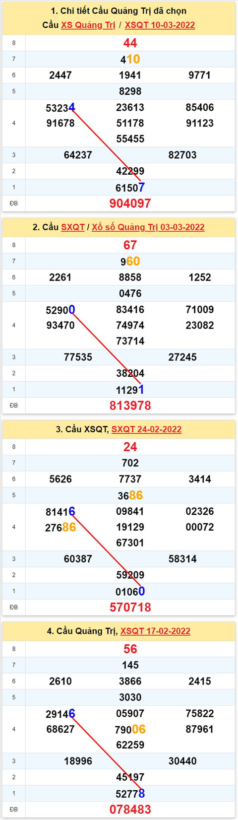 Thống kê XSMT 17032022 - Phân tích Xổ số Miền Trung 17-03 Thứ 5 hình ảnh 3 Thong ke XSMT 17032022 - Phan tich Xo so Mien Trung 17-03 Thu 5 hinh anh 3