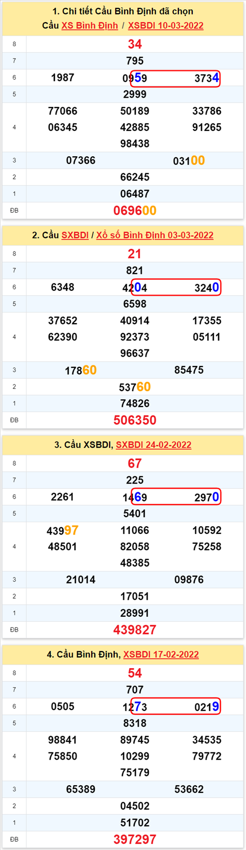 Thống kê XSMT 17032022 - Phân tích Xổ số Miền Trung 17-03 Thứ 5 hình ảnh Thong ke XSMT 17032022 - Phan tich Xo so Mien Trung 17-03 Thu 5 hinh anh
