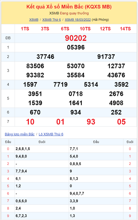 Bình luận KQXSMB 18032022 đặc biệt tiếp tục về xỉu hình ảnh 2 Binh luan KQXSMB 18032022 dac biet tiep tuc ve xiu hinh anh 2