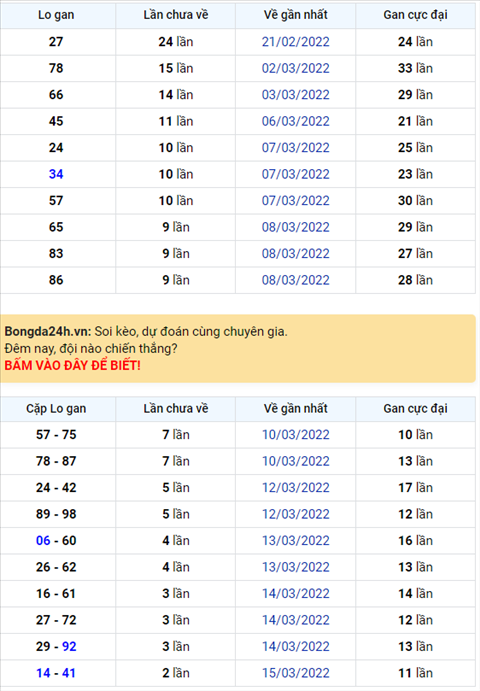 Bình luận KQXSMB 18032022 đặc biệt tiếp tục về xỉu hình ảnh Binh luan KQXSMB 18032022 dac biet tiep tuc ve xiu hinh anh