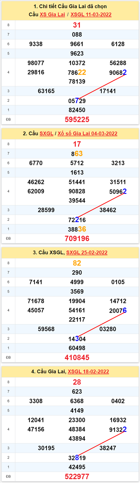 Thống kê XSMT 18032022 - Phân tích Xổ số Miền Trung 18-03 Thứ 6 hình ảnh Thong ke XSMT 18032022 - Phan tich Xo so Mien Trung 18-03 Thu 6 hinh anh
